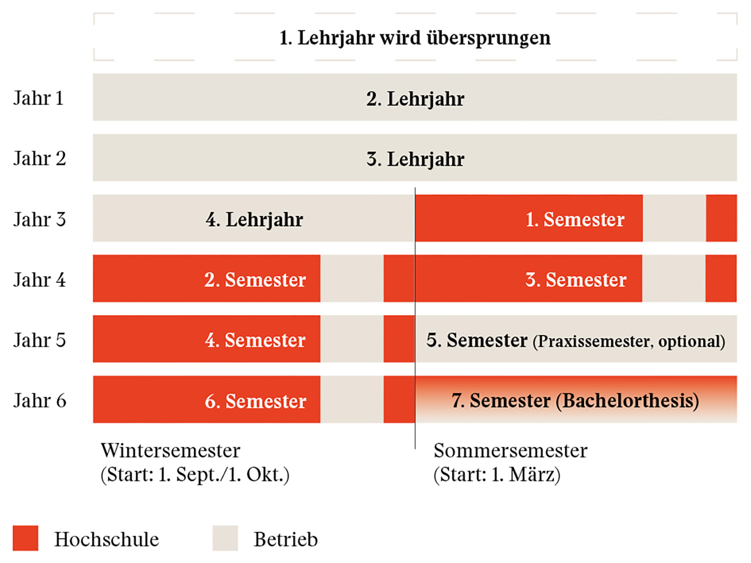Modell Elektro Ausbildungskonzept