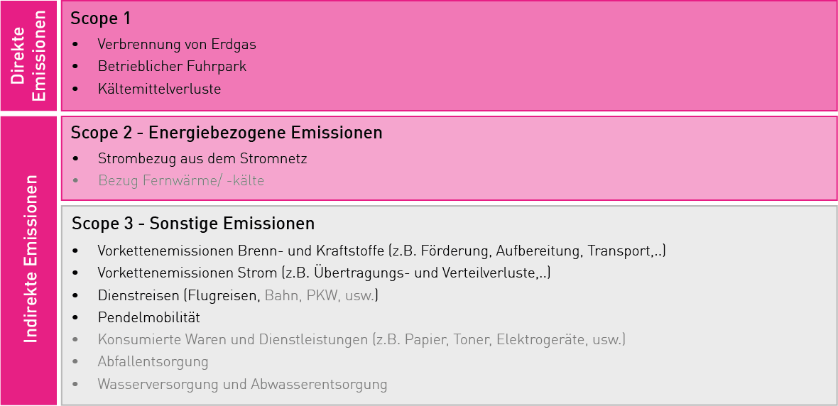 Bilanzgrenze der HBC