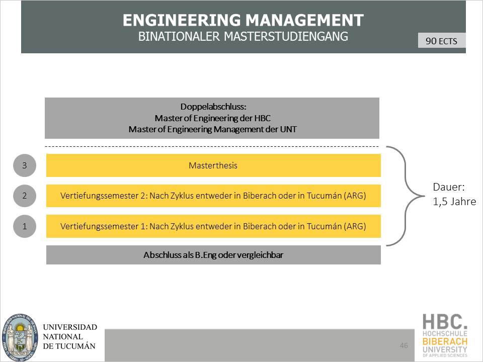 Studienplan Engineering Management