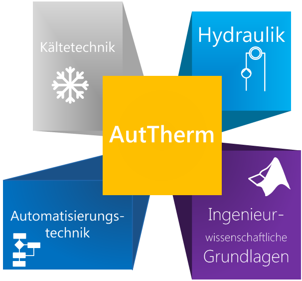 AutTherm