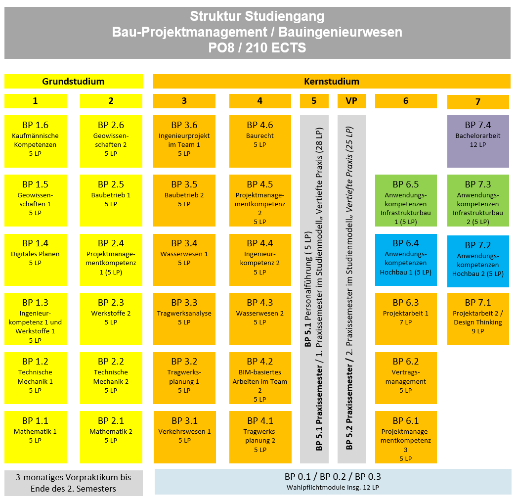 Studienplan Bau-Projektmanagement