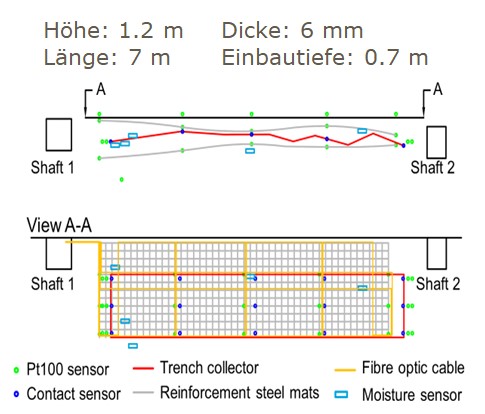 Einbau Grabenkollektor