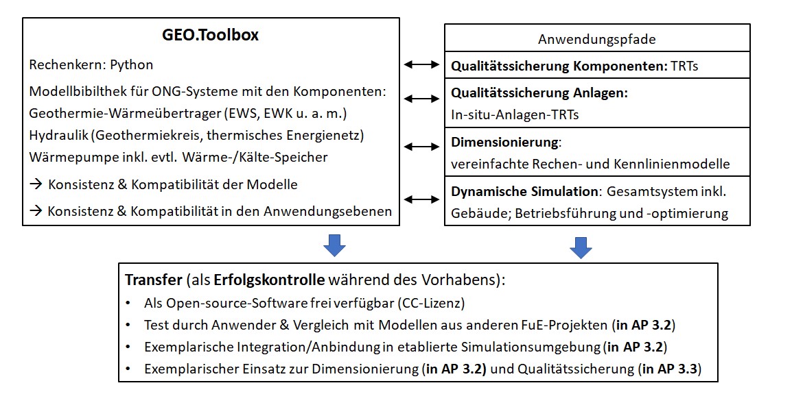 GEO Toolbox