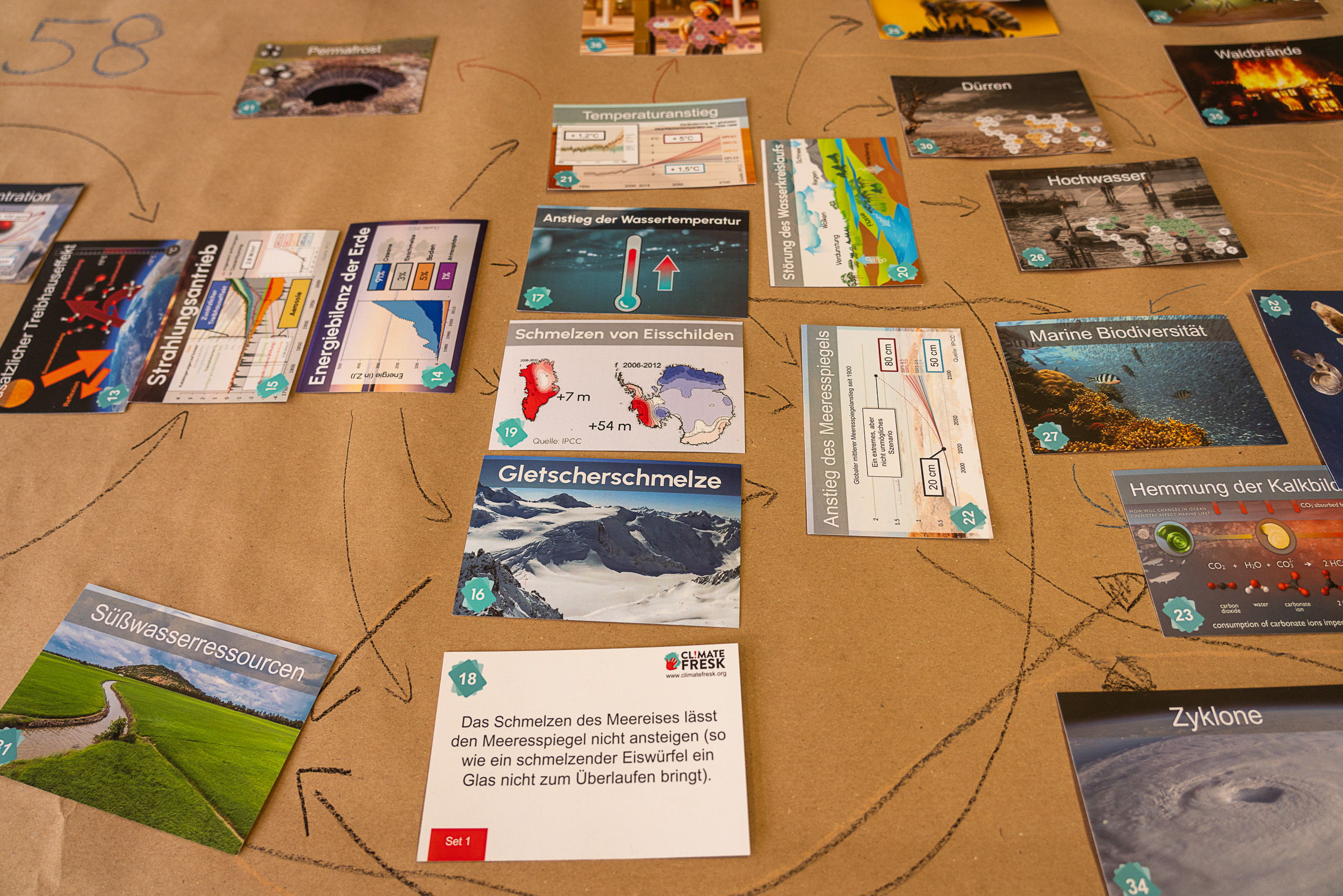 Verschiedene Karten zum Thema Klimawandel liegen verteilt auf einem Tisch