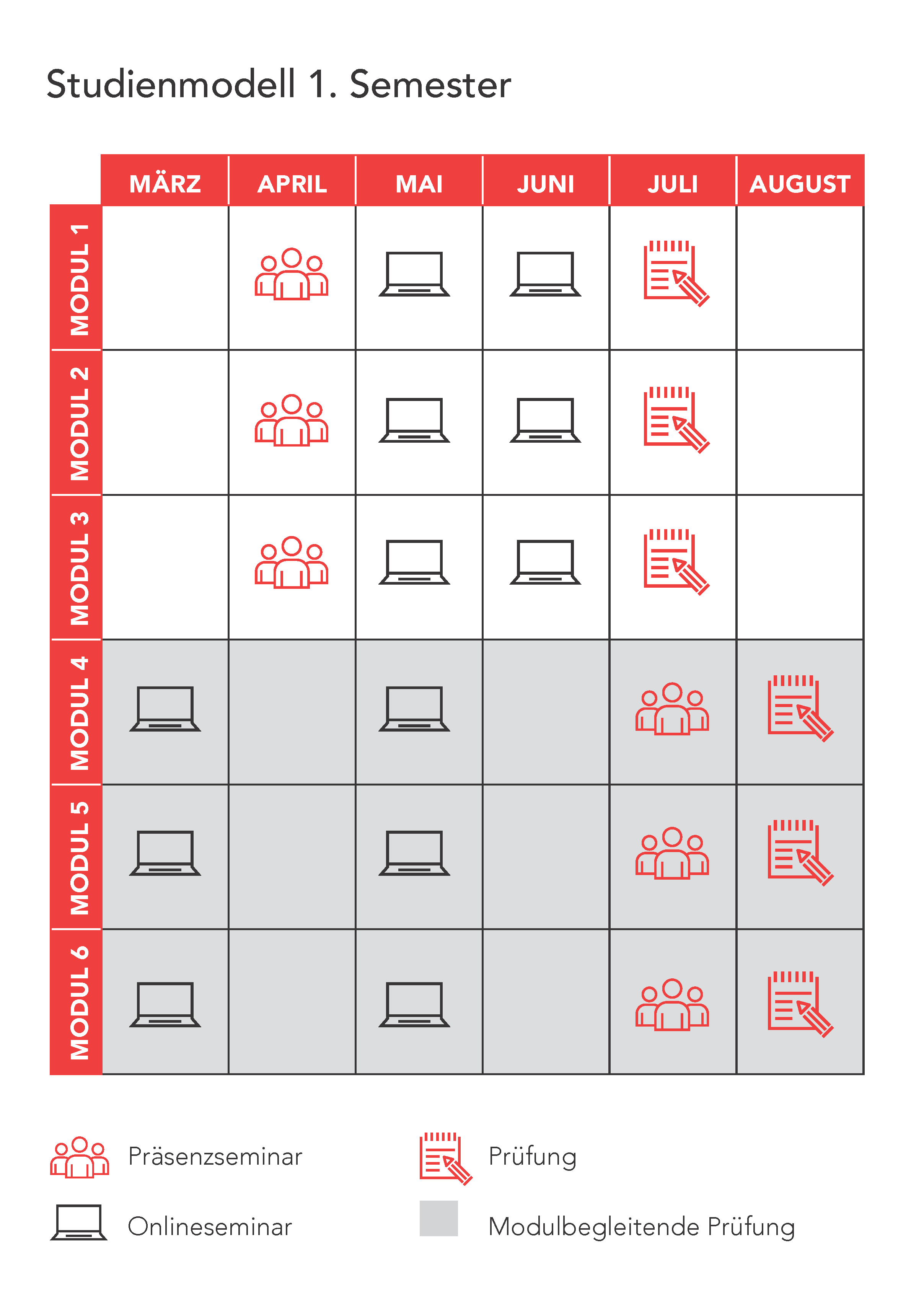 Semesterverlauf LL.M. Wirtschaftsrecht (Bau und Immobilien)