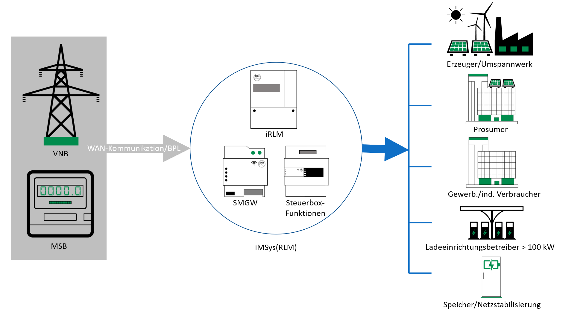 PISA Hochschule Biberach PISA Hochschule Biberach