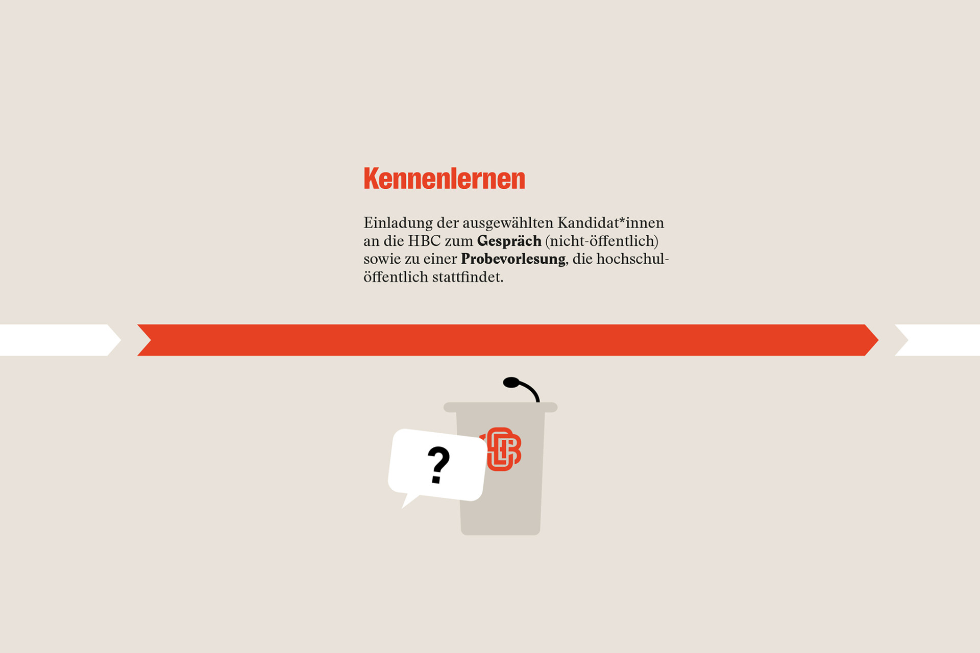 Kennenlernen