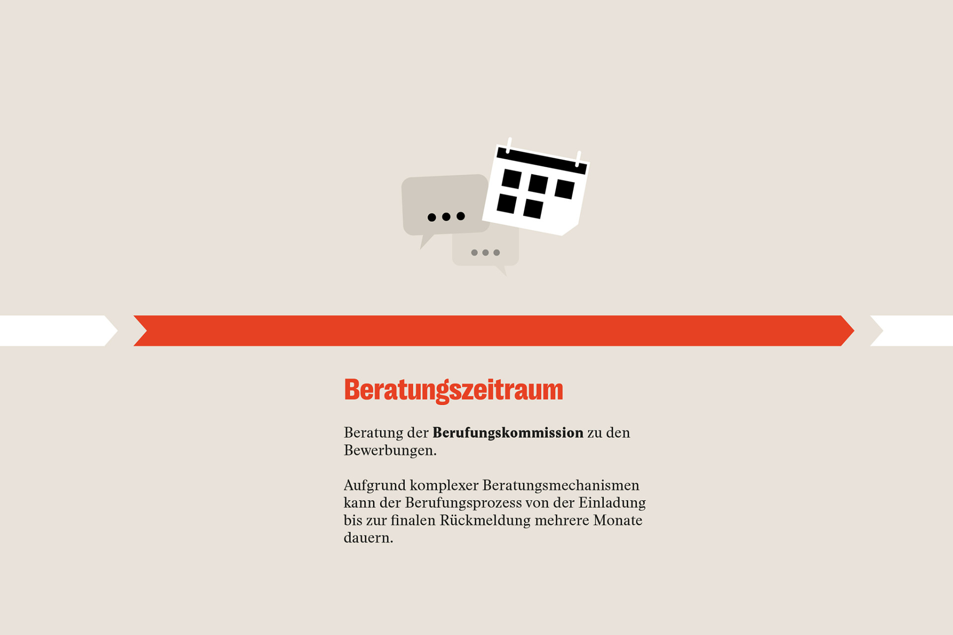 Beratungszeitraum