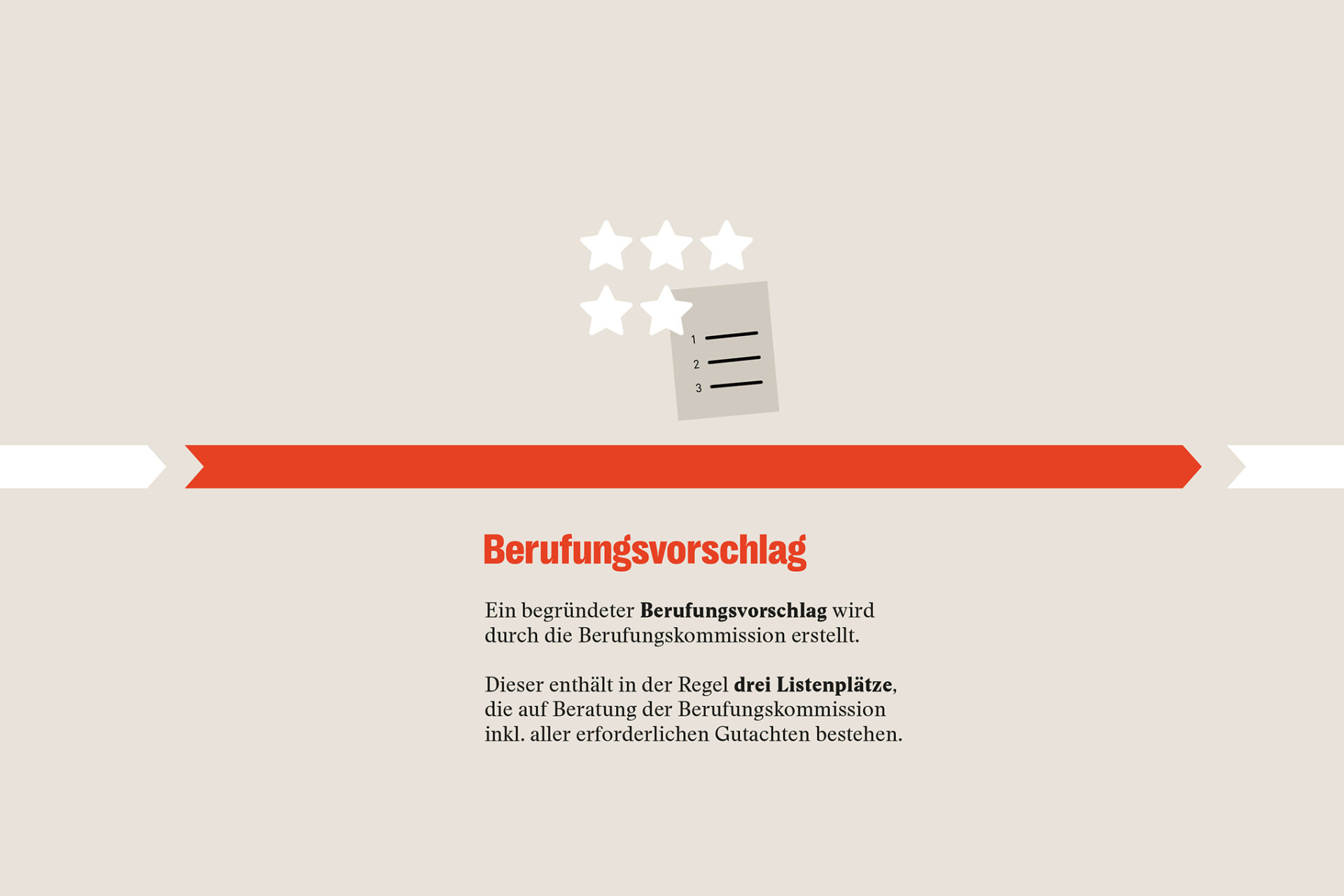 Berufungsvorschlag