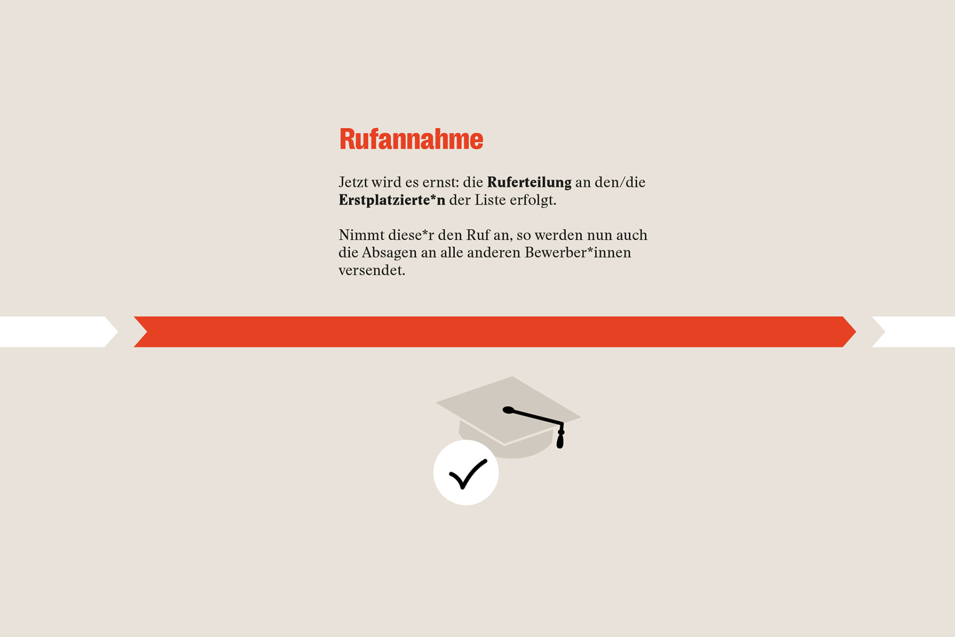 Rufannahme