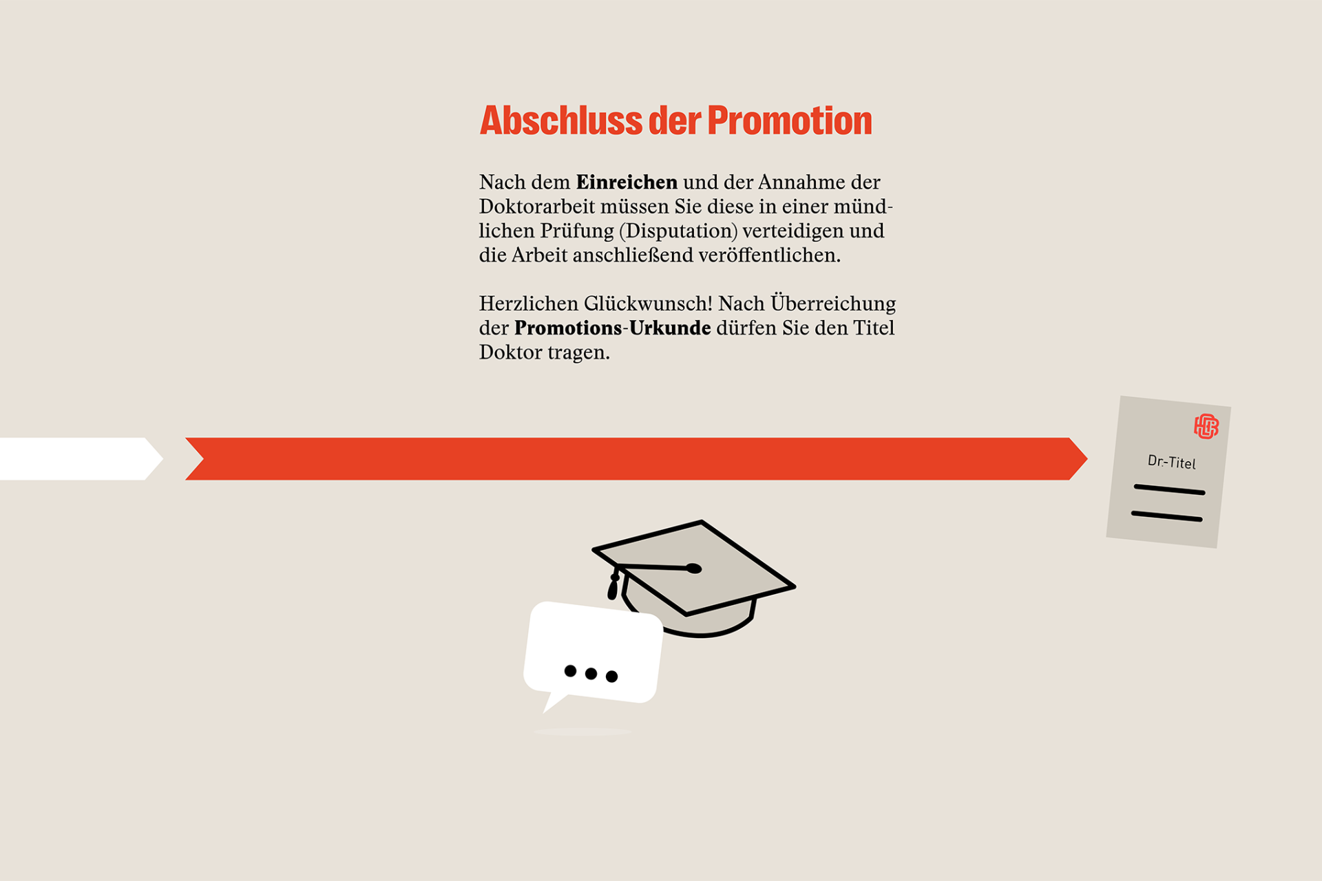 Einreichen und Abschluss der Promotion