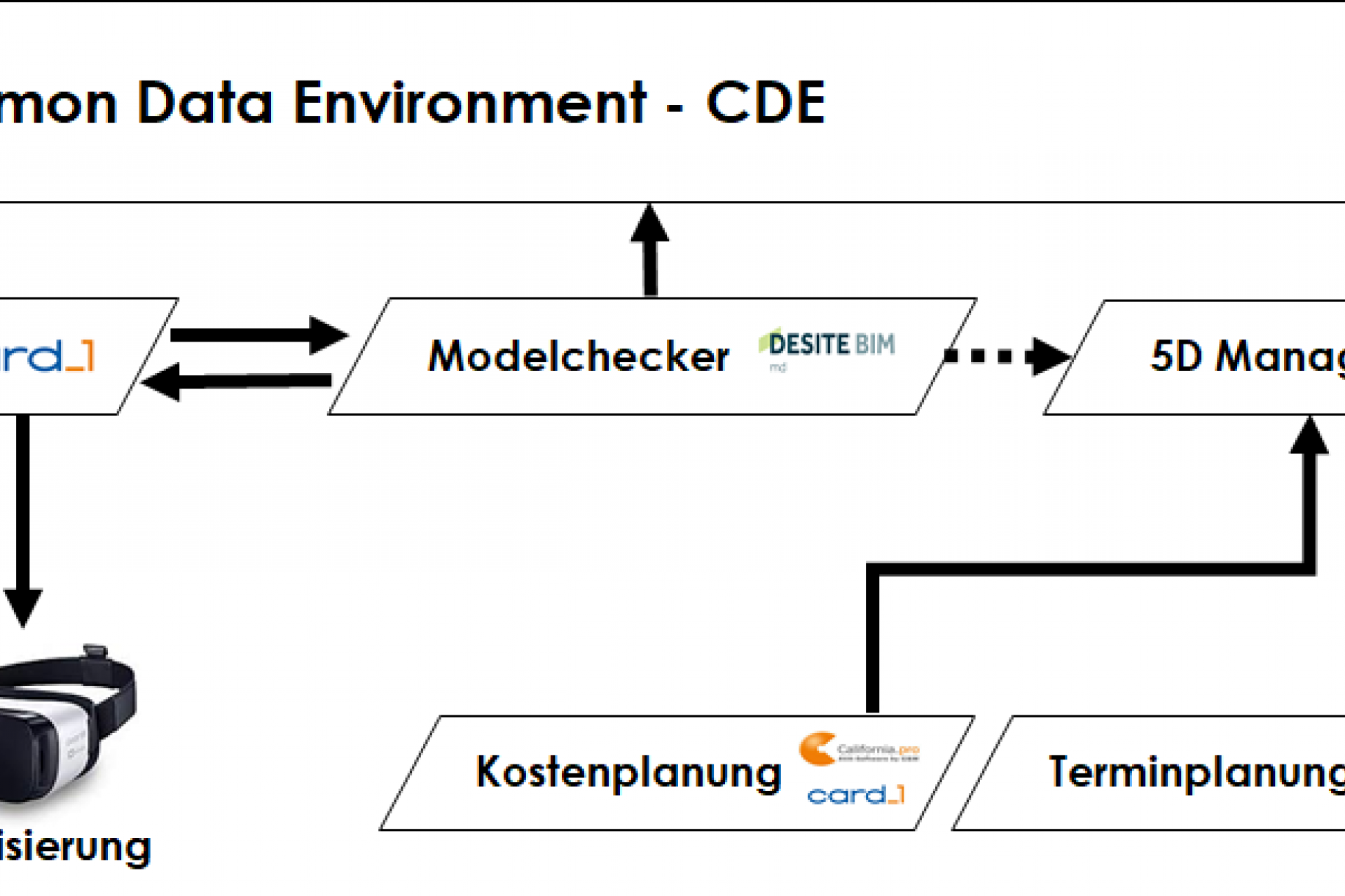BIM-Award 2021 Bachelor Bau-Projektmanagement Illustration