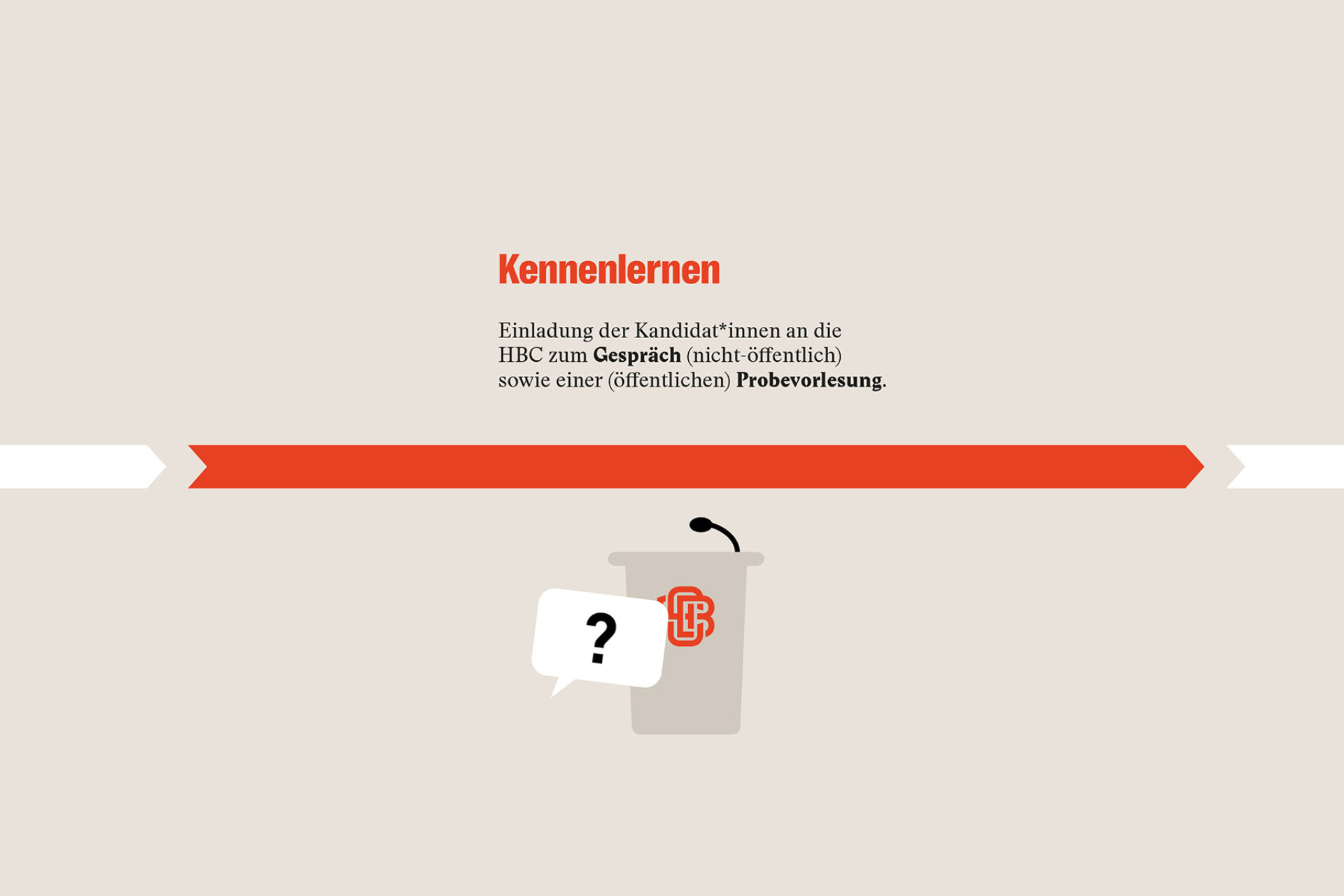 Kennenlernen