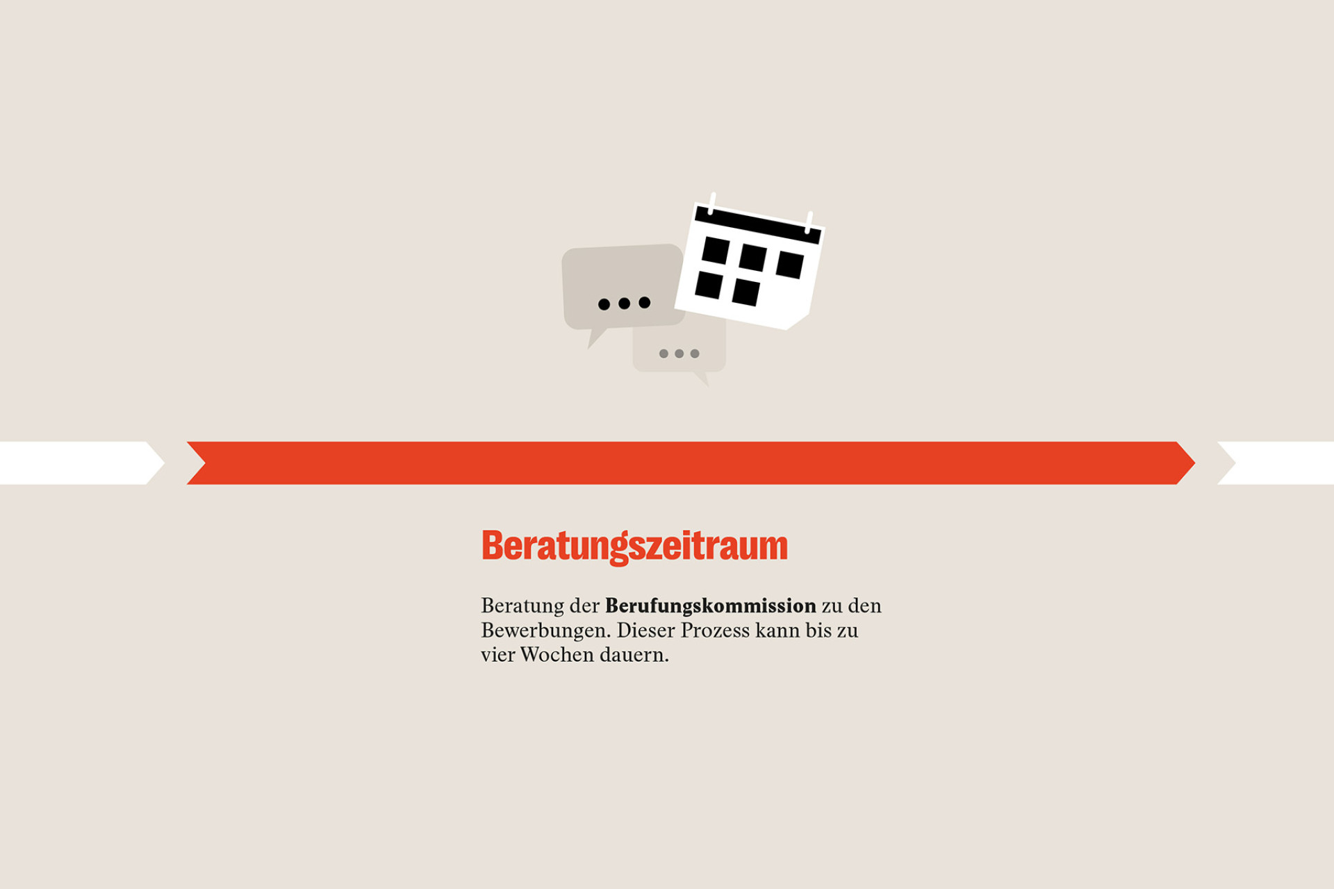 Beratungszeitraum