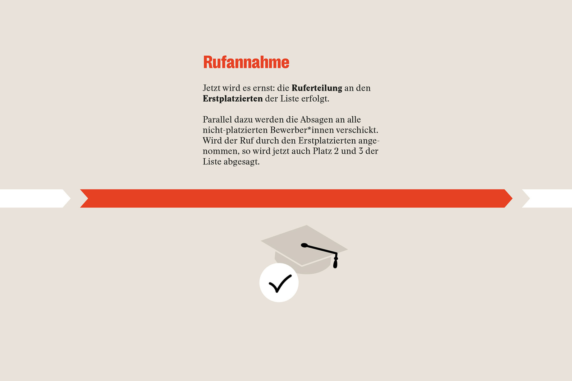 Rufannahme