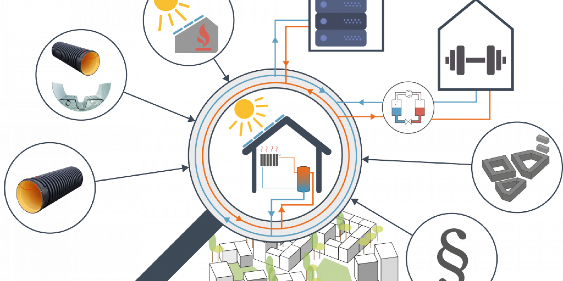 Schema Abwassersystem als Energiequelle