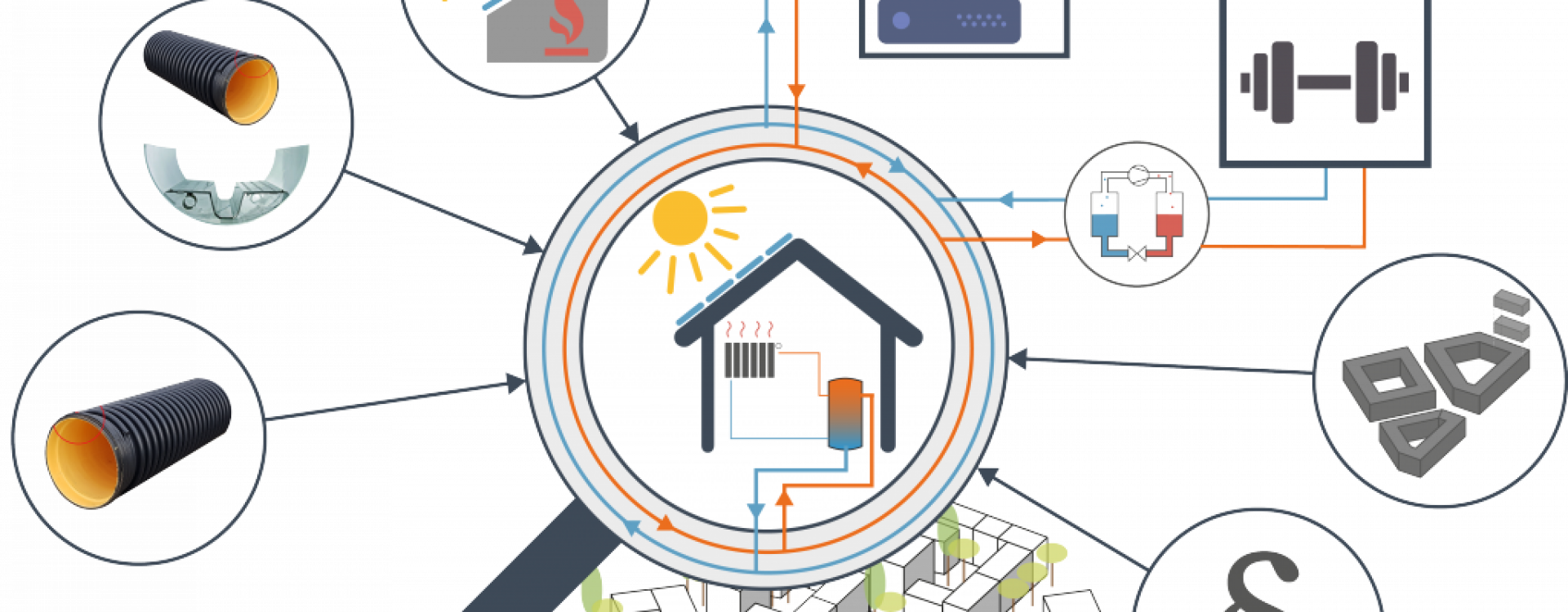 Schema Abwassersystem als Energiequelle