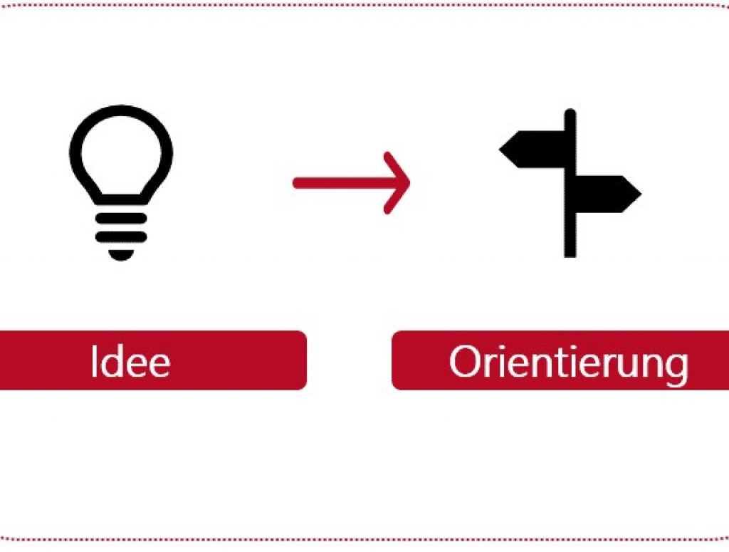 Gründungsprozess Teil A