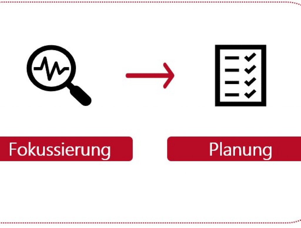 Gründungsprozess Teil B