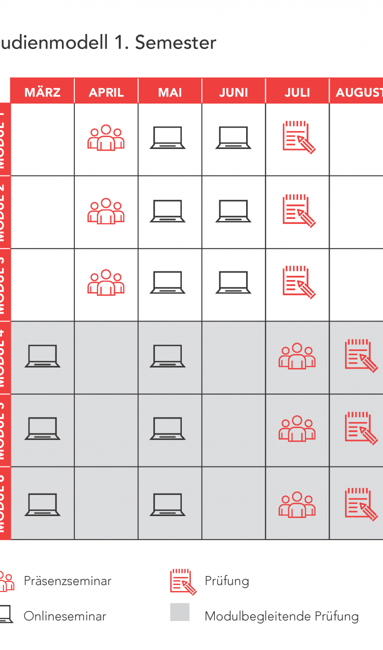 Semesterverlauf LL.M. Wirtschaftsrecht (Bau und Immobilien)